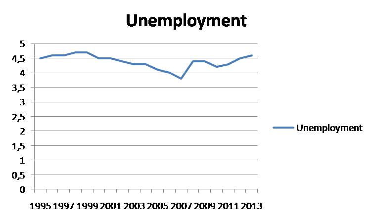 Unemployment rate in China 