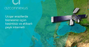 Azconnexus Satellite Internet Service